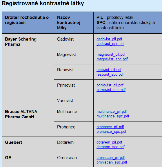 PŘÍLOHA 6 Zdroj: http://www.mri-portal.com/kontrasty/rozdeleniekl.