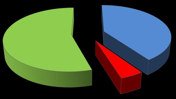 Stanovení prvků ve výluhu 2M HNO 3 bylo v roce 2009 ukončeno, závěrečná zpráva a kartogramy byly vydány v říjnu 2011. V roce 1998 započala tvorba 2.