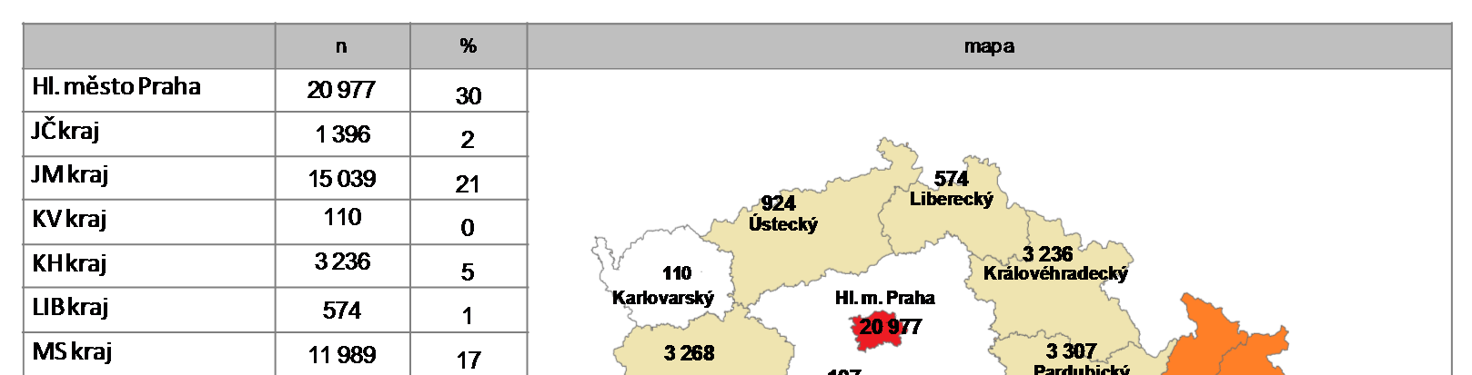 Z hlediska regionálního rozložení byl nejvyšší počet účastníků na konferencích v Praze (30%) a v