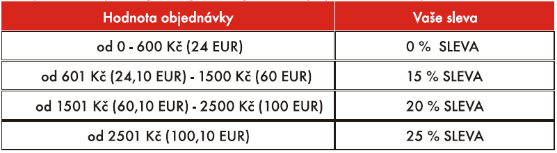 Za Vaši registraci a prvbjednávku vyšší jak 2500 Kč bdržíte dárečky v hdntě cca 700 Kč: Sada vzrků všech aktuálních aviváží Sada vzrků parfémů FC Pdlžka pd myš Krejčvský metr s lgem Aktuální katalg