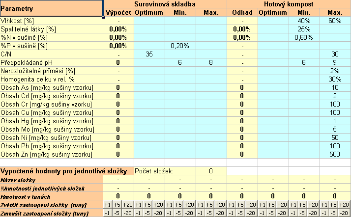 Jak určím optimální surovinovou