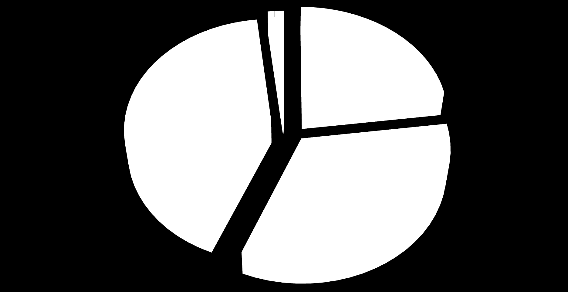 Mediální zastupitelství podíl na trhu (v %) -0,2 Stanice OSTATNÍ