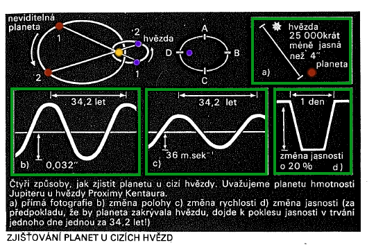 Teoretické modely možných objevů exoplanet: