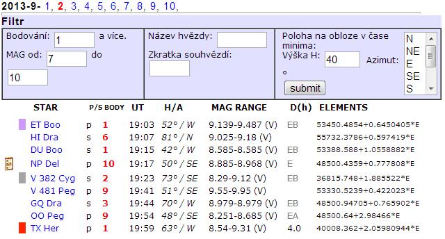 Zákrytové dvojhvězdy Periodický děj dvě hvězdy obíhají kolem sebe s určitou periodou