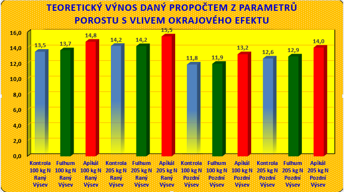 Komentář k produktivitě klasu: Z grafu, který dokumentuje produktivitu klasu je zřejmé, že pro něj v základních tendencích platí vše, co bylo výše napsáno k HTS.