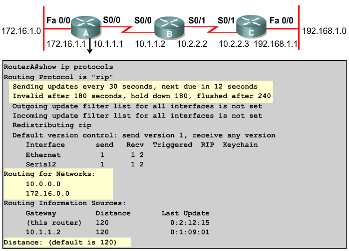 Příklad konfigurace: router rip // aktivuje RIP version 2 // identifikuje, že používáme verzi 2 network 172.16.0.0 // zadáme přímo připojenou síť network 10.0.0.0 // a další přímo připojenou síť Rozhraní routeru připojené k sítím 172.