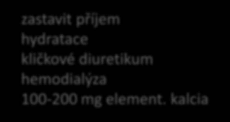 hypermagnezémie nepřiměřený příjem nízká renální eliminace zastavit příjem hydratace kličkové diuretikum hemodialýza 100-200 mg element.