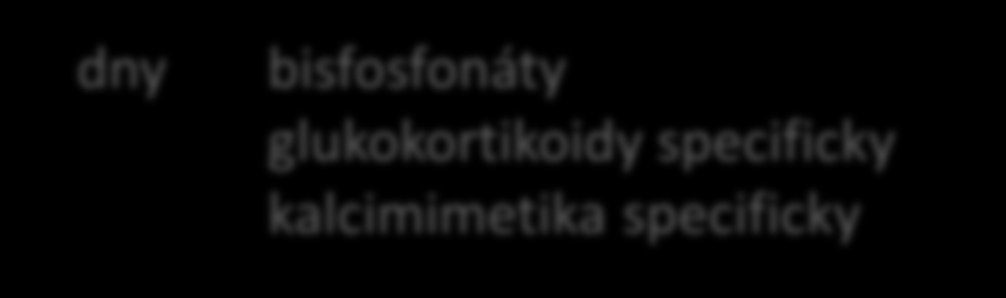 3,0 mmol/l 3,5 mmol/l nespecifické pp.