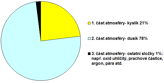 NEŽIVÁ PŘÍRODA Neživou přírodu tvoří vzduch, voda, nerosty a horniny.