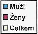 Patologické změny nejprve vzniknou na intraartikulárním disku, následně se projeví změny na obou koncích kloubů a na kloubním pouzdře. Vytvoří se osteofyty, což je následek instability (2)