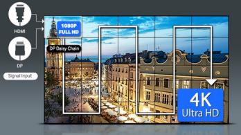 Line up VIDEOWALL UDE-A (4, ) : 3.mm, 700nit, Non-SoC (Scaler), A rozšířená UDE-B (4, ) : 3.mm, 00nit, Non-SoC (Scaler), B základní UDE-C (4, ) :.