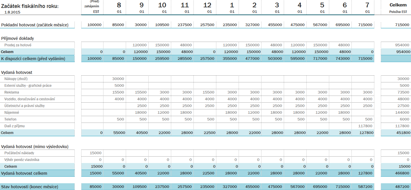 UTB ve Zlíně, Fakulta managementu a ekonomiky 81 Optimistická varianta Optimistická varianta počítá s vypsáním stejného počtu kurzů jako v realistické variantě, ale předpokládá vysoký zájem o službu