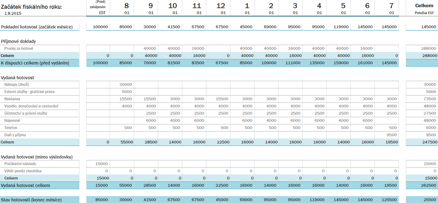 UTB ve Zlíně, Fakulta managementu a ekonomiky 82 Tabulka 14 - Cash flow u pesimistické varianty (vlastní zpracování) 5.3.