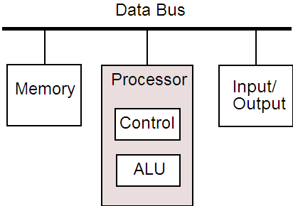 von Neumannova koncepce počítače (1) Jan Outrata (Univerzita Palackého v