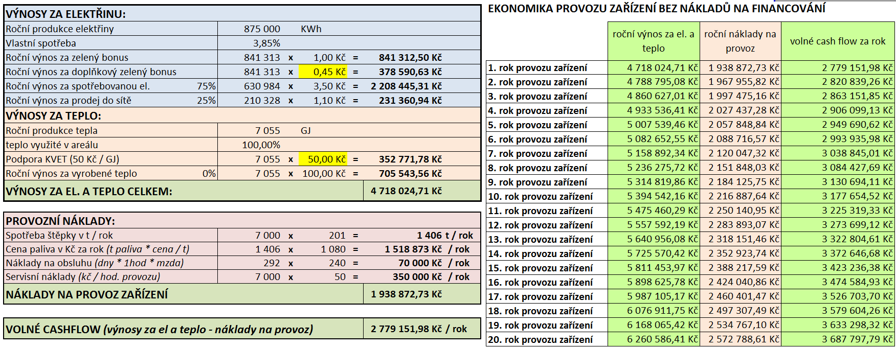 Příloha B - Ekonomika