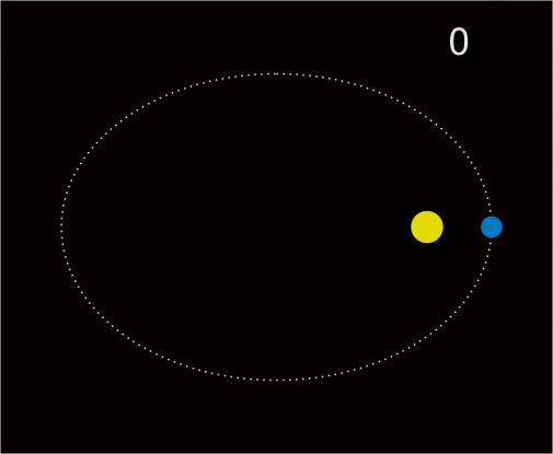 Výstřednost dráhy Keplerovy zákony (zde e=0,7)
