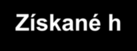 Získané hemolytické anémie 1. a/ Idiopatická autoimunní hemolytická anémie (AIHA) b/ symptomatická autoimunní hemolytická anémie 2.