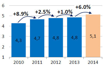 VÝVOJ VÝROBY SUŠENÝCH MLÉK SVĚT SOM (mil.tun) SVĚT SPM (mil.tun) Zdroj: IDF EU 2015: SOM Vývoj v trendech výroby SOM se mezi členskými státy liší, ale všeobecně se očekává nárůst.