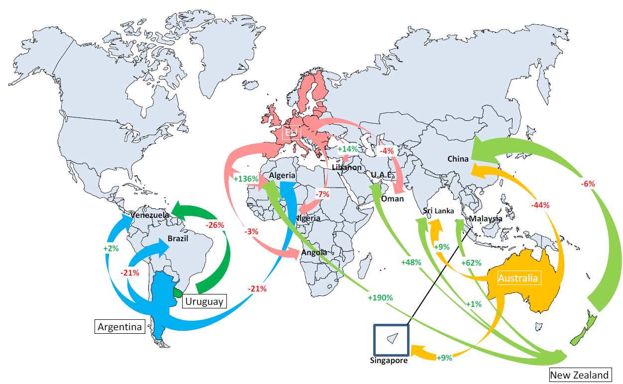 Světový obchod se SPM v roce 2014 Zdroj: IDF Zdroj: IDF