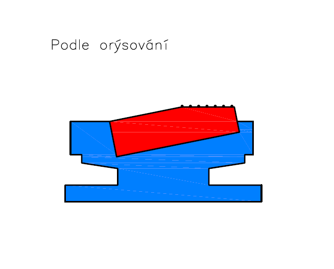 C) Technologický postup kladívko podle orýsování - upneme obrobek, který je orýsovaný a odůlčikovaný