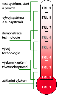 návrh jedné či více variant technického řešení a provozu systému, včetně filozofie přístupu k modelování a ověření těchto konceptů, což je dále rozpracováno ve fázi B; vyhodnocení rizik.