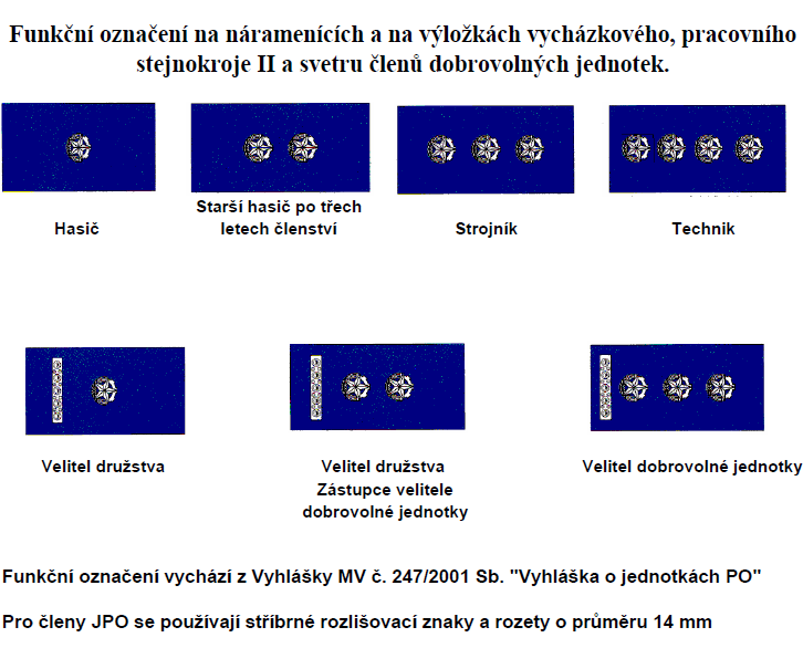 Funkční označení členů JPO na