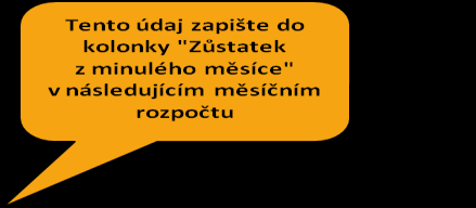 c) Finanční gramotnost Sestrojte si měsíční rodinný rozpočet pomocí programu Microsoft Exel si navrhněte vlastní rodinný rozpočet, tak aby všechny buňky používaly funkci SUMA.