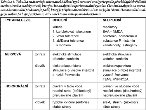 monoaminergní receptory.