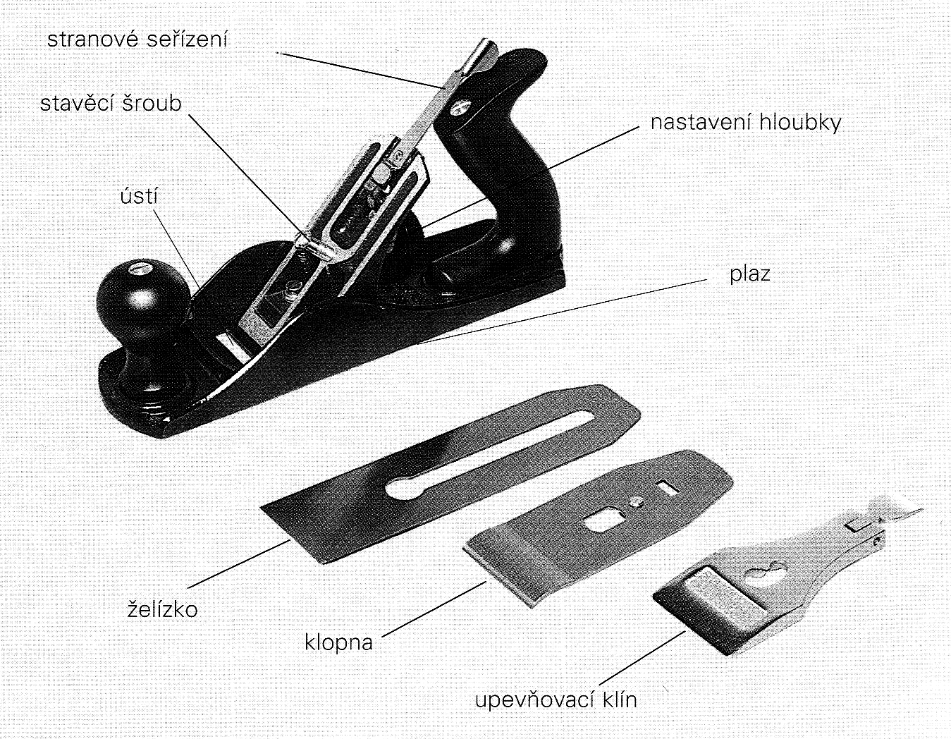 Obr. 57: Hoblík a jeho části (CORBETT, S., 2003, s. 46). Nůţ hoblíku (ţelízko) musí být dokonale ostré a přesně nastavené na poţadovanou sílu třísky. Ţelízko se nastavuje na co nejmenší třísku.
