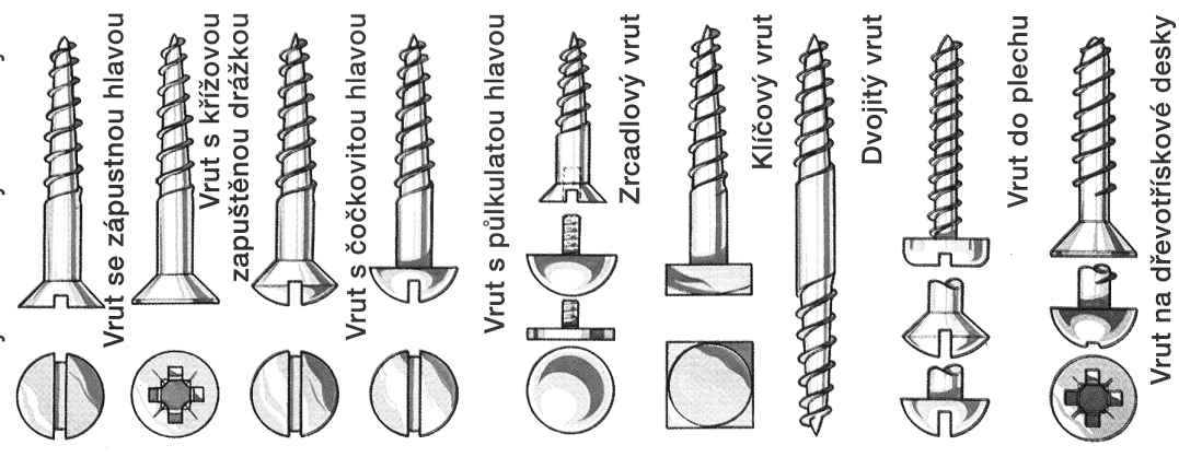 Druhy vrutů: Vruty do dřeva se zápustnou hlavou, vruty s půlkulovou hlavou, vruty s čočkovitou hlavou, vruty s kříţovou hlavou, černé mořené vruty, mosazné vruty, spojovací vruty značky Confirmat,