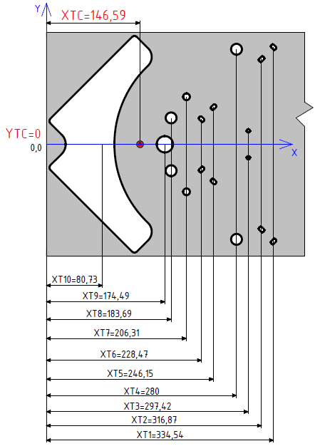 Výpočet těžiště střižného nástroje Vzhledem k symetrii součásti bude výpočet proveden pouze pro osu X.