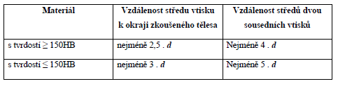 UTB ve Zlíně, Fakulta technologická 23 Vzdálenost středů dvou sousedních vtisků musí být nejméně 4 násobek průměru v tisku (platí pro ocel, litinu, měď a jejich slitiny) a minimálně 6 násobek průměru