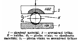 UTB ve Zlíně, Fakulta technologická 36 Obr. 16. Schéma kladívka Poldi [7] Obr. 17. Zkouška tvrdosti Poldiho kladívkem [7] Tvrdoměr se skládá z pouzdra a odpruženého pístu.