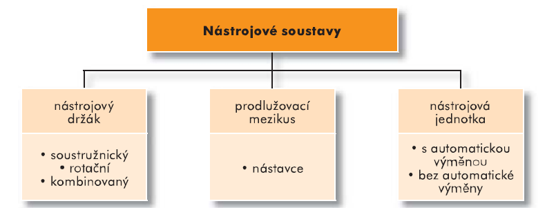 UTB ve Zlíně, Fakulta technologická 28 2.