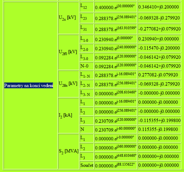 Výpočetní software 86 s nesouměrnými parametry, je zde moţnost výpočtu zkratu v jakékoliv fázi a navíc i třífázového izolovaného zkratu. Třífázový uzemněný zkrat nám reprezentuje chod nakrátko.