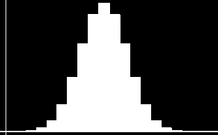 Náhodné veličiny Otázka 5A Generování: Algoritmus: 1. x = 0, i = 1 2. vygenerovat náhodné číslo r 3. pokud r < p, pak x = x + 1 4. i = i + 1 5. pokud je i n, jdi na 2., jinak jdi na 6.