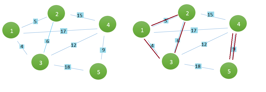 Obchodní cestující Otázka 10A http://dspace.upce.cz/bitstream/10195/29491/1/pokornap_problem%20obchodniho_jp_2008.