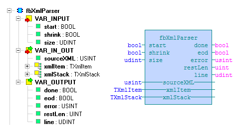 6.3 Funkční blok fbxmlparser Knihovna : XmlLibEx Funkční blok fbxmlparser slouží k rozebírání XML dokumentu po jednotlivých elementech. Tento blok je rozšířením funkčního bloku fbxmltagparser.