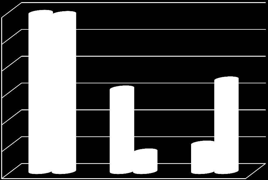 60% 59% 59% Výskyt hypertenze v rodině 50% 40% 30% 31% 34% ordinace I ordinace II 20% 10% 7% 10% 0% ano nevím ne Obr. 5 Výskyt hypertenze v rodině v jednotlivých ordinacích Z grafu na obrázku č.