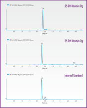 HPLC/MS (/MS) Komerčně např.