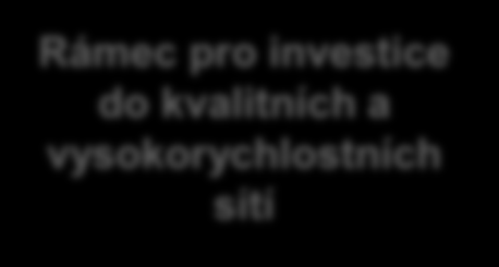 Zaostřeno 1: dynamické telekomunikační odvětví Větší konkurenceschopnost, větší výběr a přijatelnější ceny Rámec pro investice do kvalitních a vysokorychlostních sítí Vyšší důvěra,