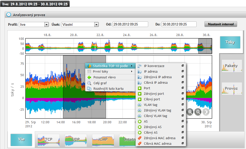 Přínosy flow monitoringu Oči do síťového