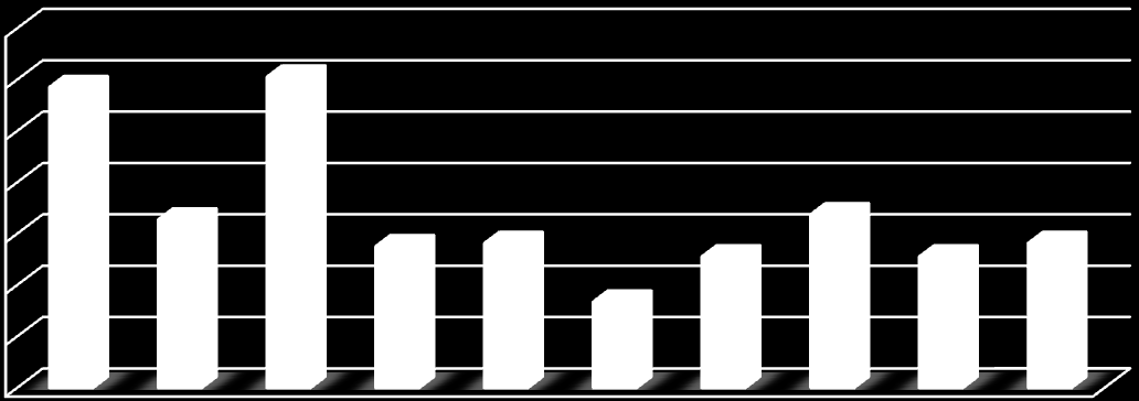 Podíl v procentech Jihovýchod 16,9 15,4 1 Střední Morava 12,8 13,0 3 Moravskoslezsko 14,1 11,9 3 Zdroj: Eurostat; vlastní úprava Podíl osob s terciárním vzděláním je - alespoň co se týče hlavního