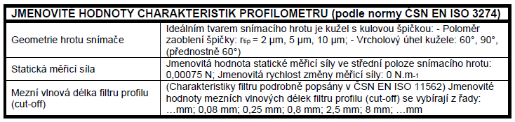 Elektronický vyhodnocovací obvod určí polohu mříţky a tím i pozici hrotu. Výsledkem je signál, který je moţno dále zpracovávat. Obr.