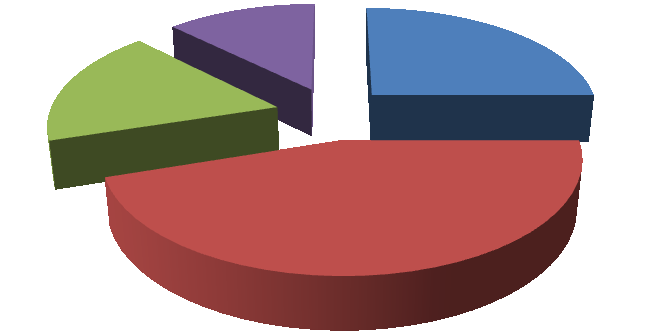 Jste spokojen/a s celkovým stavem komunikace ve firmě? 1% 36% 20% 43% Ano Spíše ano Spíše ne Ne Graf 9 - Jste spokojen/a s celkovým stavem komunikace ve firmě?