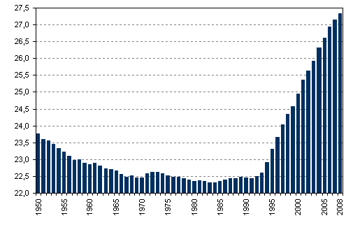 průměrně 12,5 roku. Průměrný věk rozvádějícího se muţe v roce 2009 byl 41,8 roku, ţeny 39,0 roku.