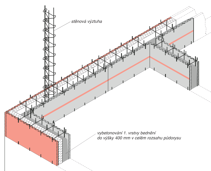Po sestavení 1. řady bednění stěn následuje betonáž v celém půdorysném rozsahu do výše cca 400 mm, tj. po spodní hranu oboustranné spony.