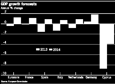 2. Makroekonomické dopady krize na periférii EU versus CR