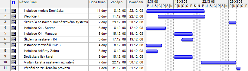 Návrh, dodávka a instalace docházkového a přístupového systému: Terminál CKP 3 Bezkontaktní čtečka PC Master Tiskárna Zebra Software K4 Modul Export Software CardPress Návrh, dodávka a implementace