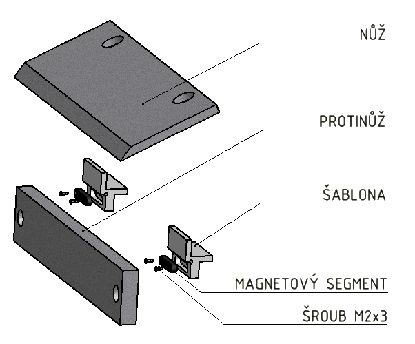 3.2.5.3. Izometrický model uskupení řezný nůž, šablona a protinůž.